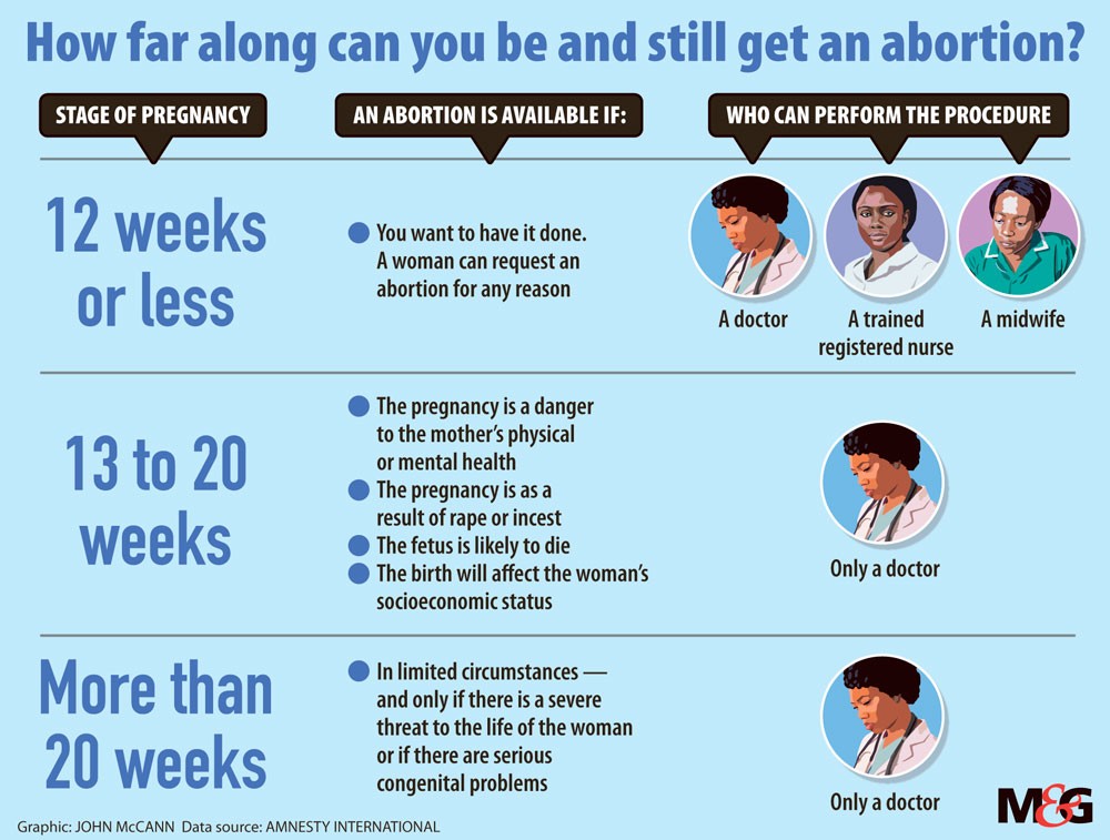 How much is Misoprostol (Abortion Pills) at Clicks or Dischem or Link ...